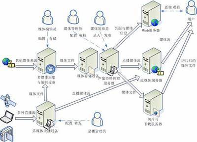复全富媒体网络资料库系统Redex 革新网络技术服务的新标杆