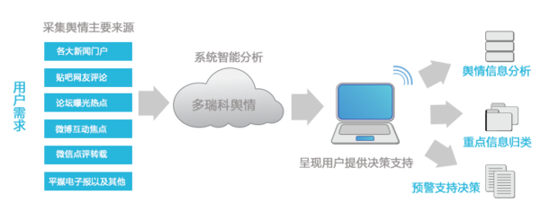 构筑电力企业网络舆情监控管理的坚实防线——依托网络技术优化管控体系