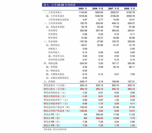 中孚信息（300659）业绩高速增长，网络安全产品线全线发力——平安证券调研深度分析