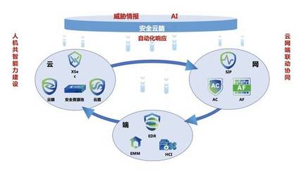 深信服@中国网络安全年会 | 创新技术洞察未知威胁，驱动网络与信息安全软件开发